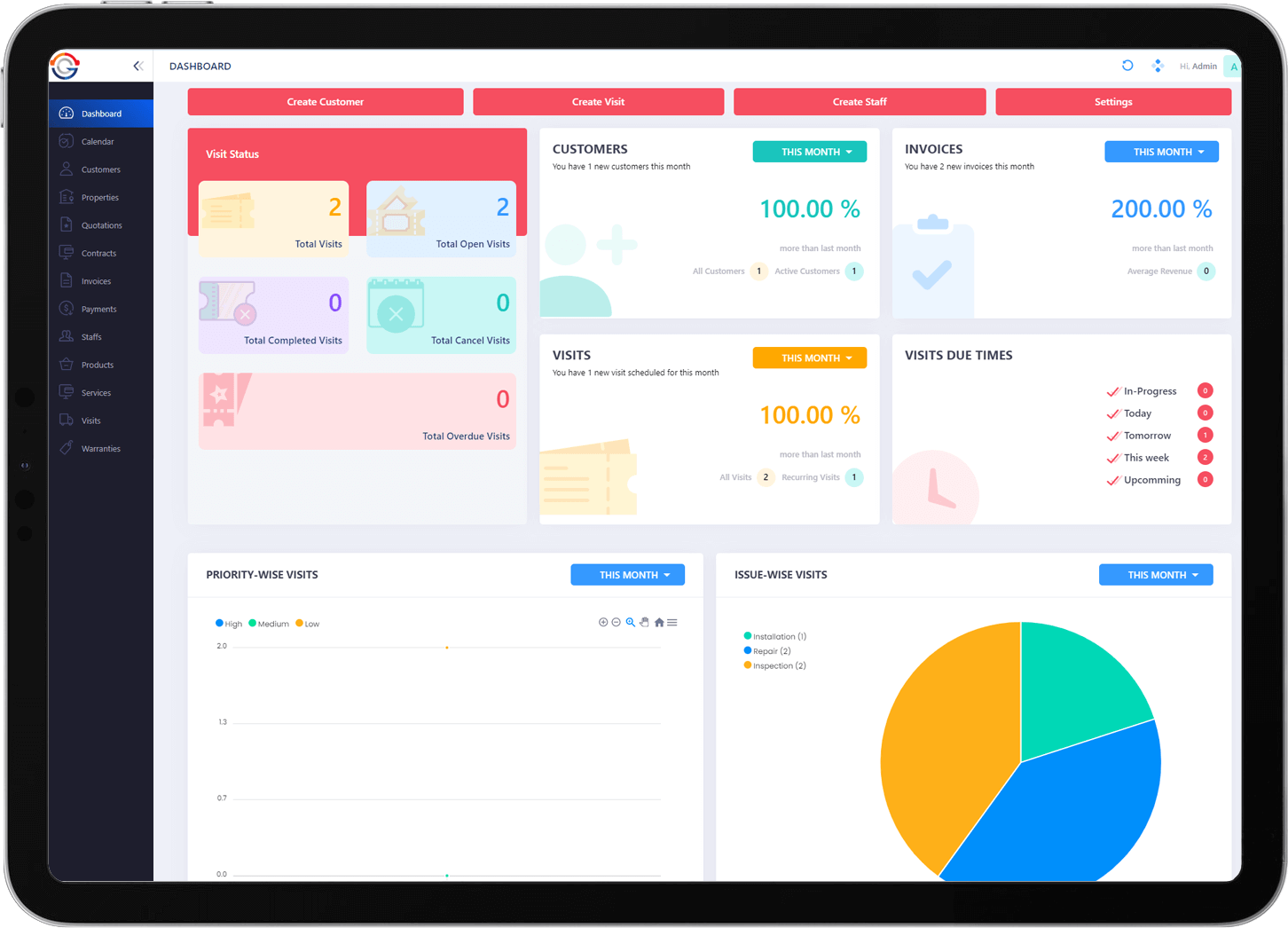 Dashboard Design