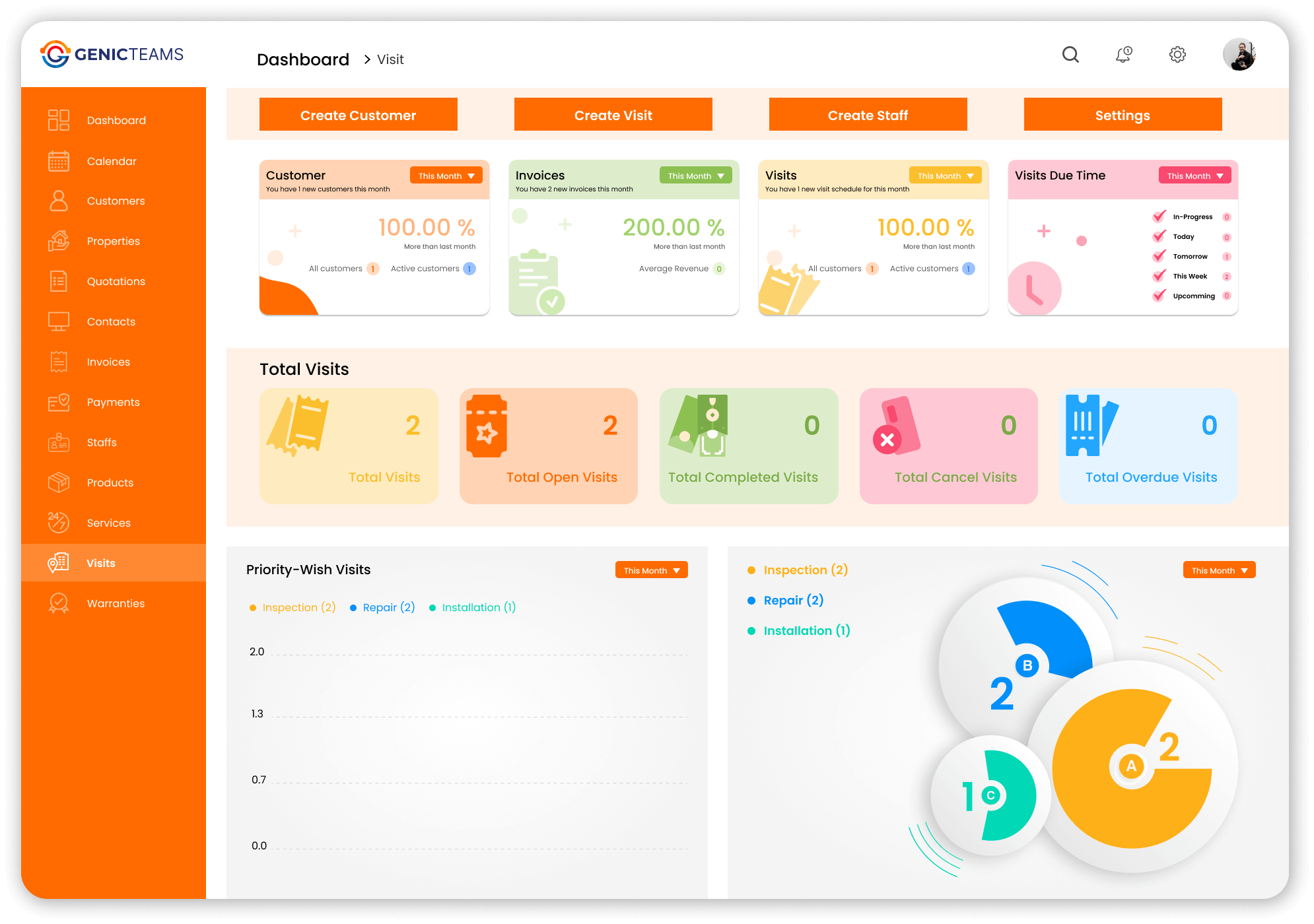 Dashboard Design