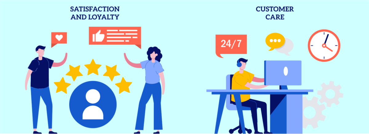 Keep Customers Happy With Timely Service