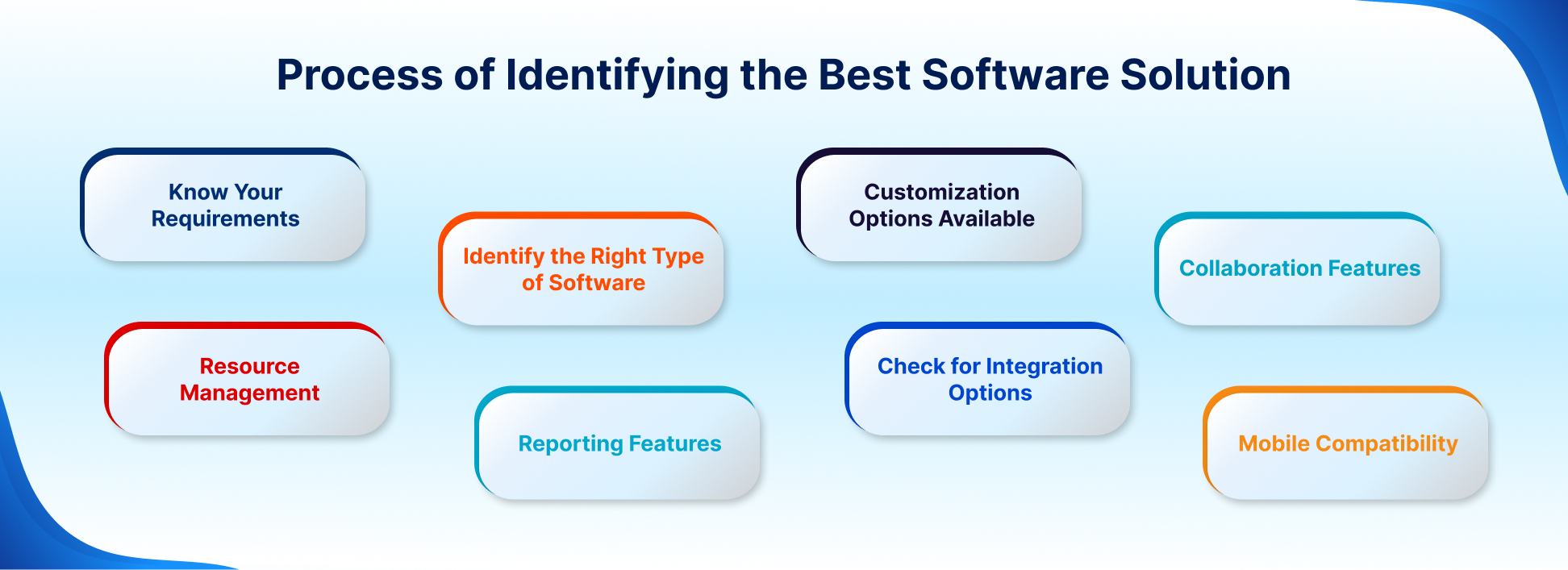 Best Scheduling Software for Construction Industry Genic Teams