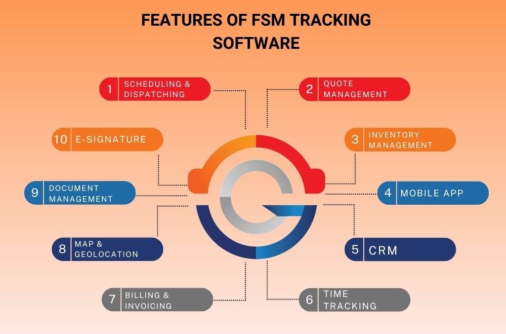 Field-Service-Tracking-Software